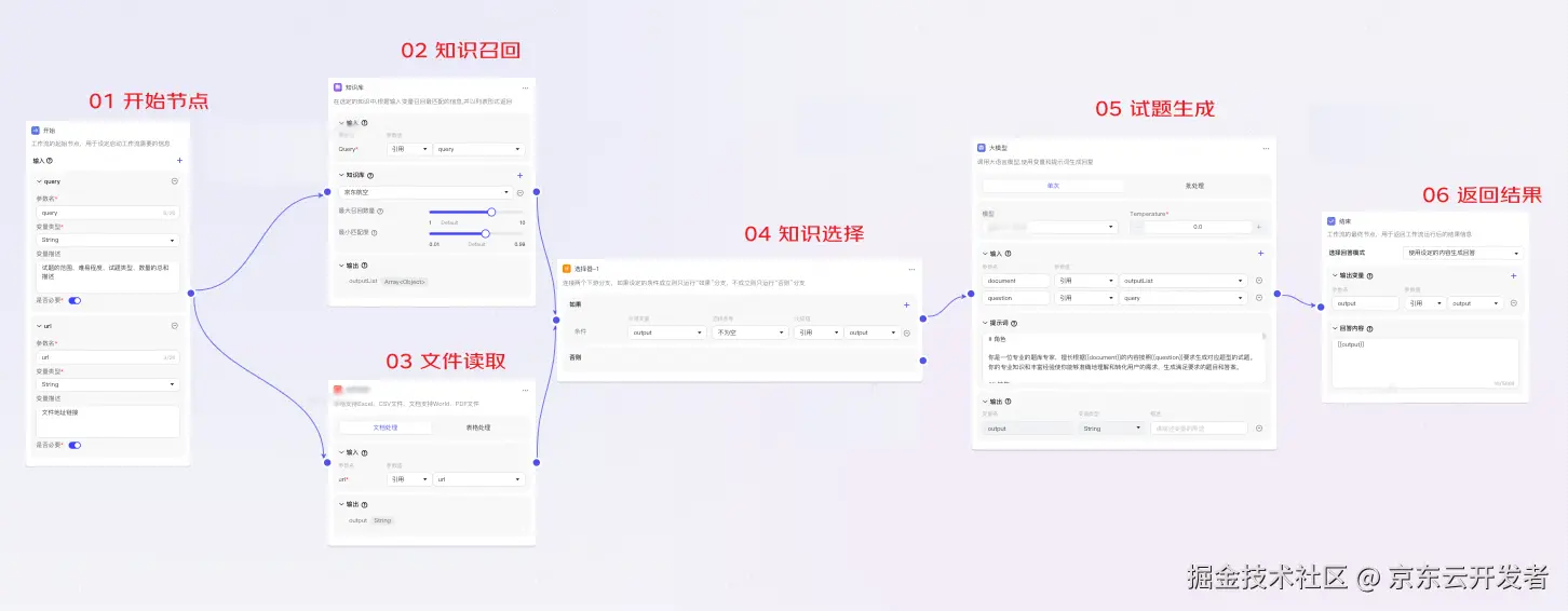 AI大模型快速生成题库-助力业务人效提升10+倍