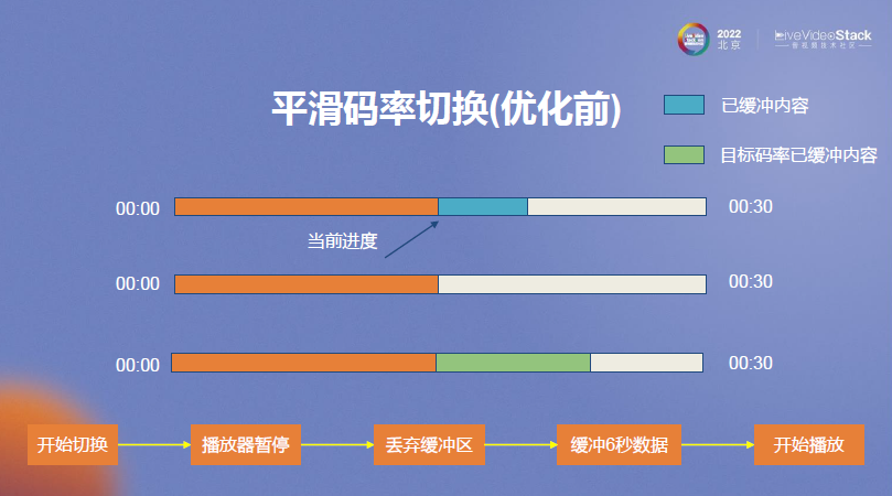 MX Player在线播放优化