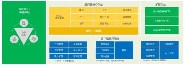 深入浅出的etl作业调度工具taskctl