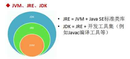 01 Java概述、环境搭建、标识符、变量、基本数据类型