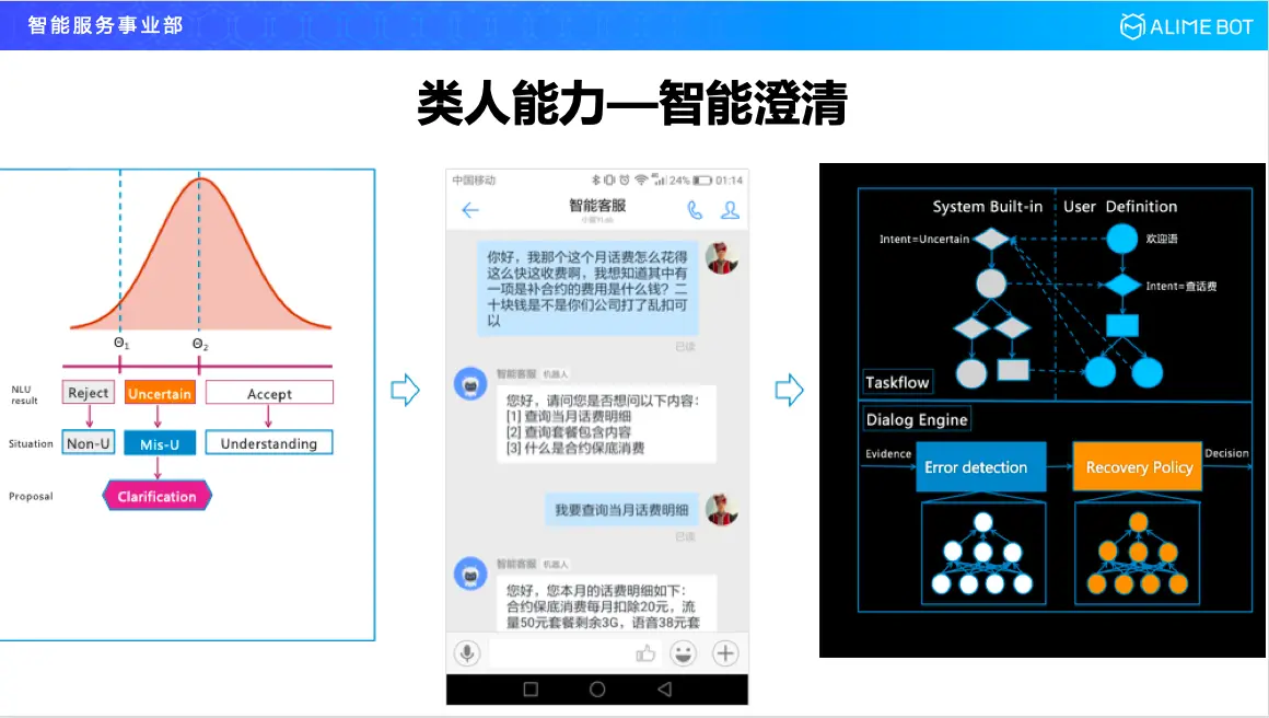 四大维度全景揭秘阿里巴巴智能对话开发平台