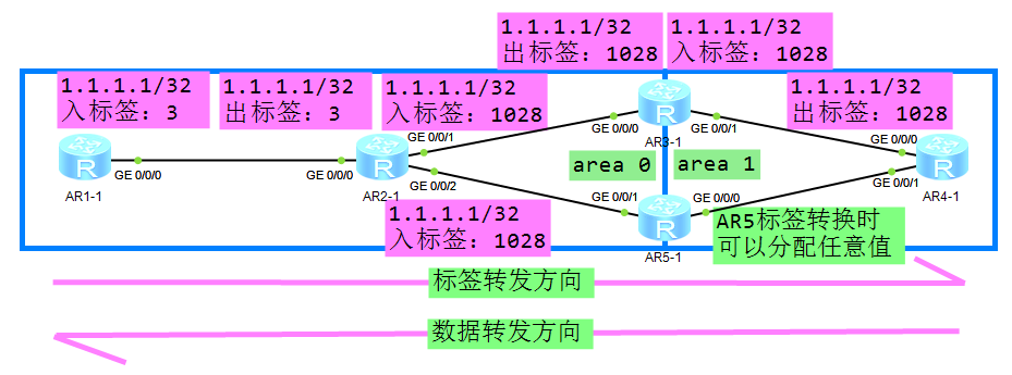 MPLS_LDP