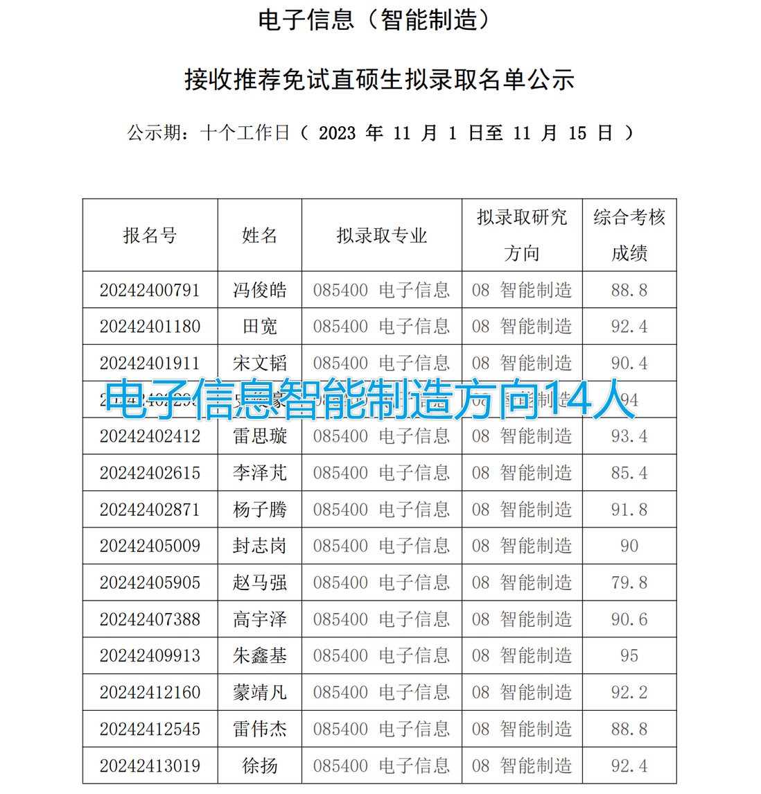 清华深圳2024届推免拟录取名单