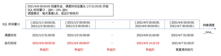 亿级异构任务调度框架设计与实践