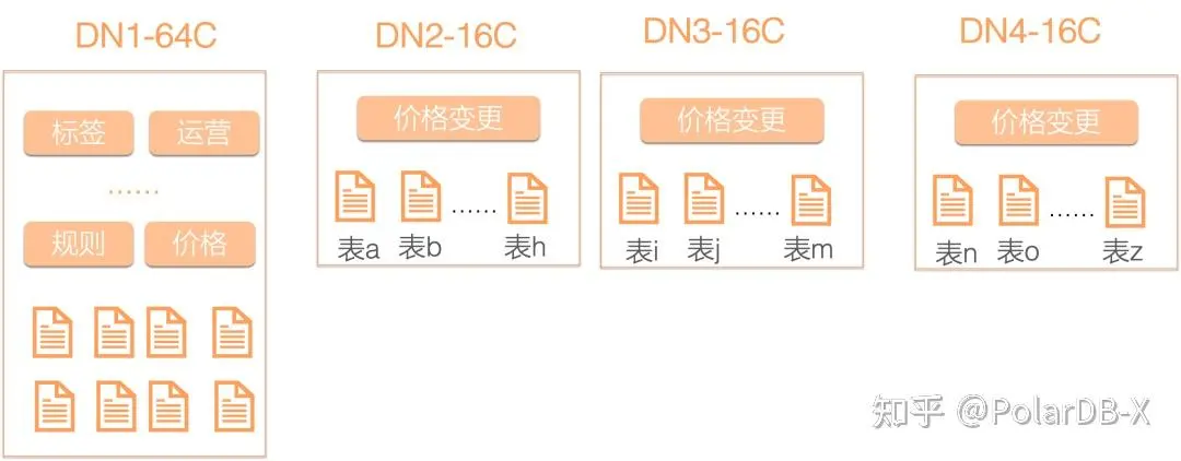 从4小时到15分钟，一次分布式数据库的丝滑体验