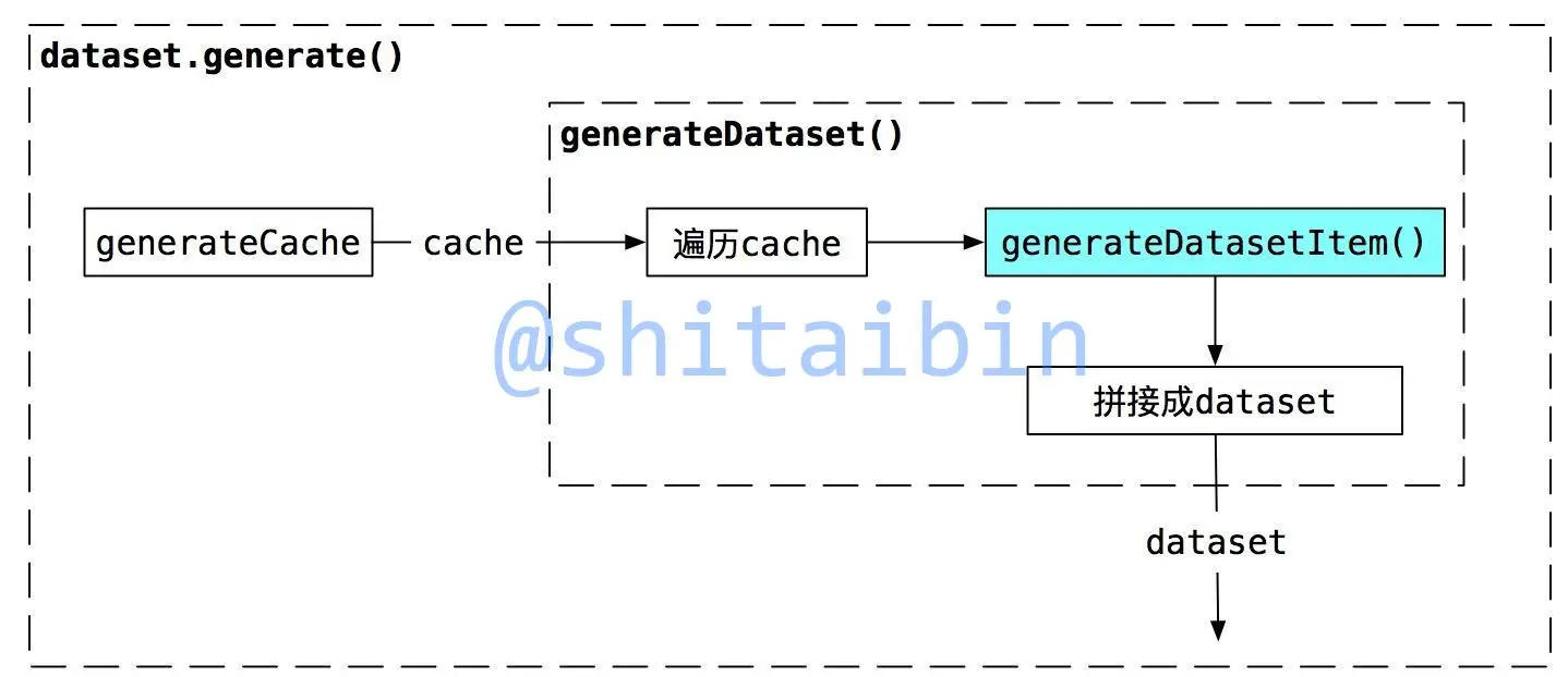 以太坊源码分析：共识（3）Ethash