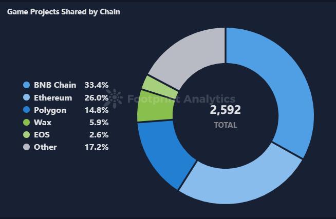 5 月 Web3 游戏月报：增长有迹可循，但困局仍在