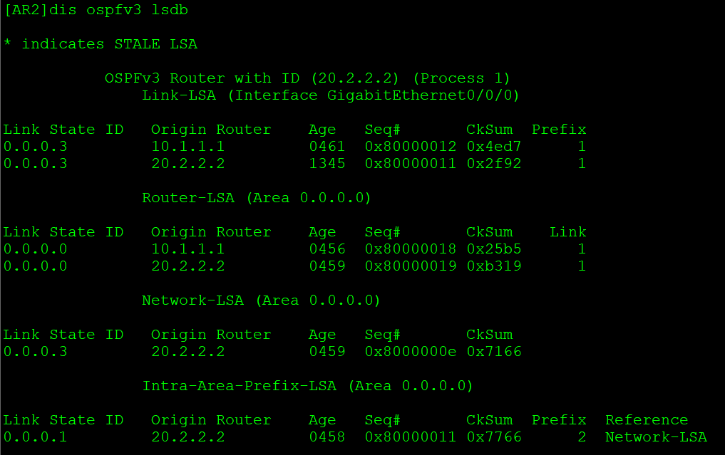 OSPFv3