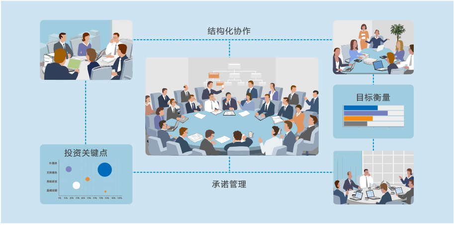 如何避开常见的多项目管理陷阱？