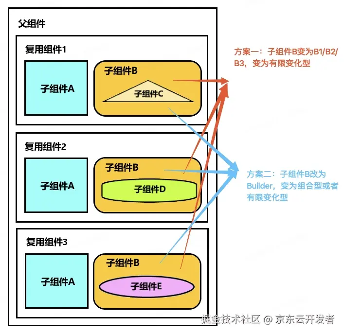 鸿蒙跨端实践-长列表解决方案和性能优化