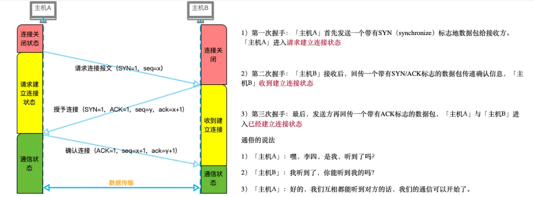 揭开SSL的神秘面纱，了解如何用SSL保护数据