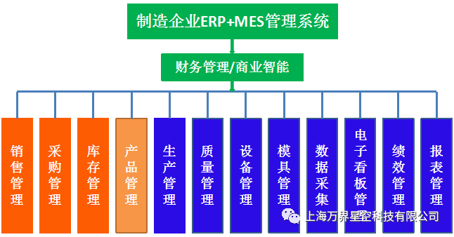 一文读懂MES和ERP的区别