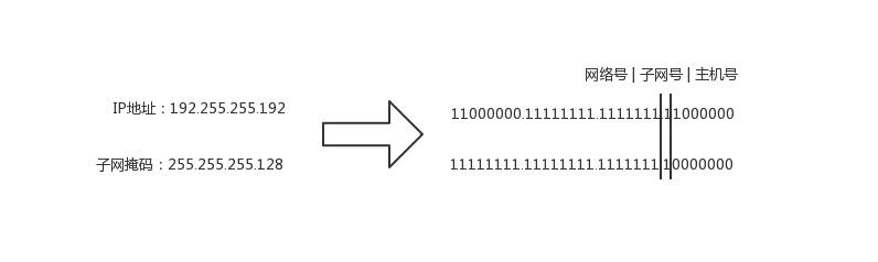 TCP/IP学习笔记