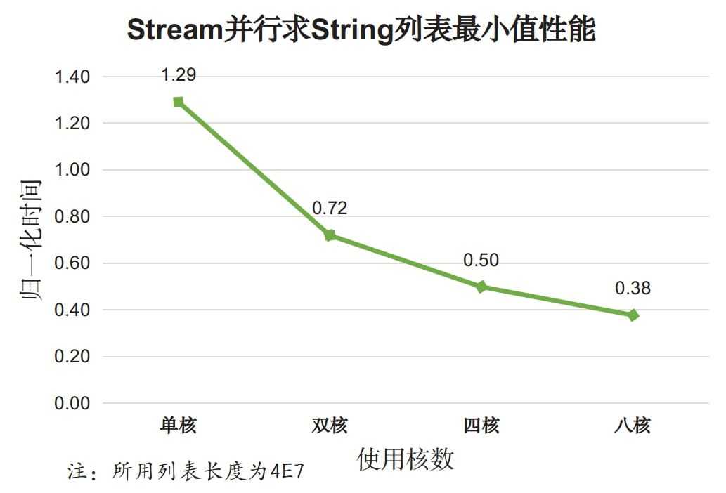 Java Stream 源码分析