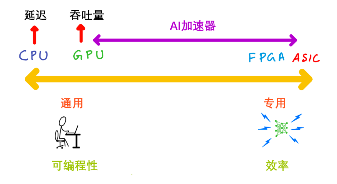 AI加速器与机器学习算法：协同设计与进化