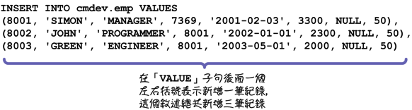 MySQL 超新手入门（6） CRUD 与资料维护