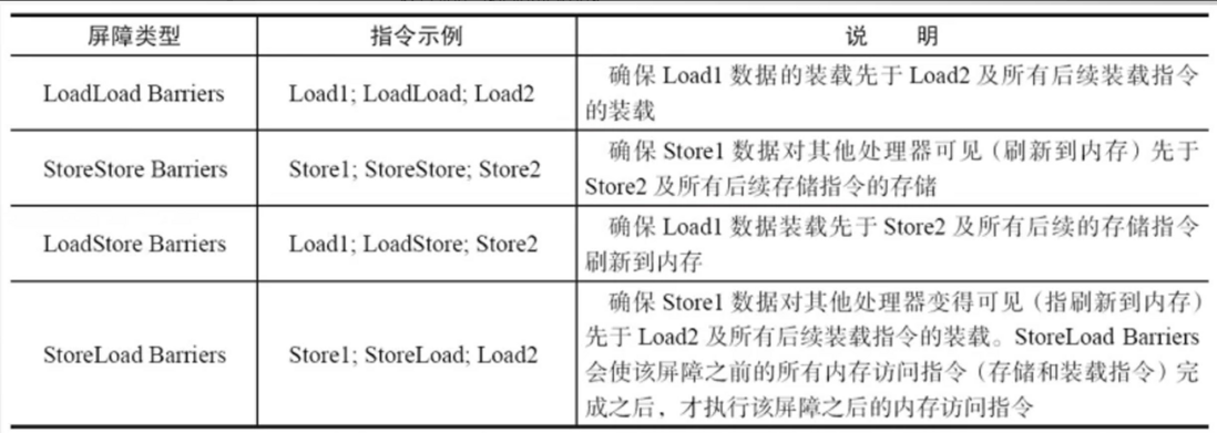 Java并发之：可见性问题引发的思考