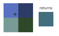 Android OpenGL ES - 纹理