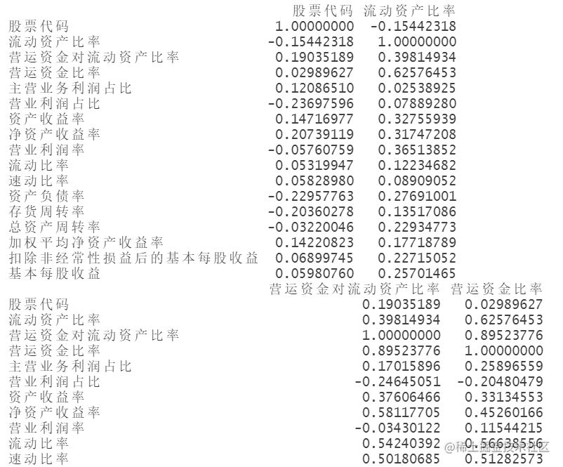 R语言上市公司经营绩效实证研究 ——因子分析、聚类分析、正态性检验、信度检验|附代码数据