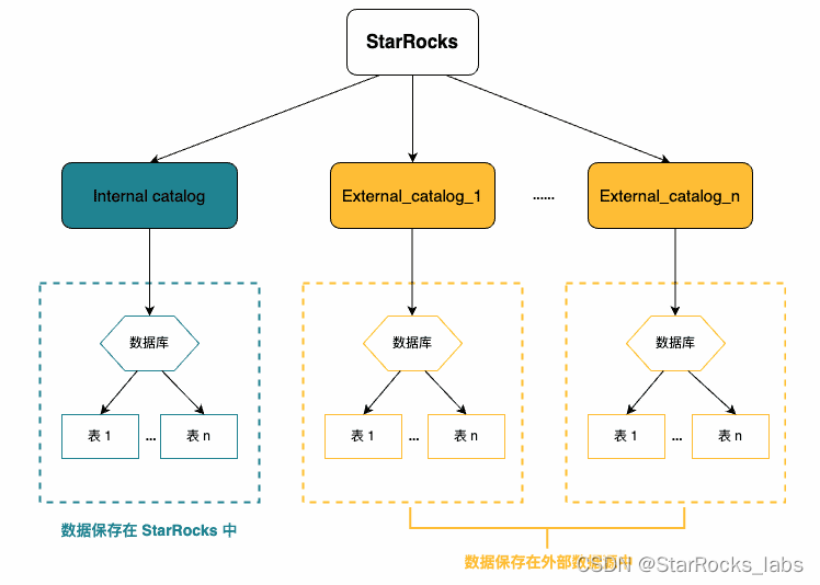 技术内幕 | StarRocks 支持 Apache Hudi 原理解析