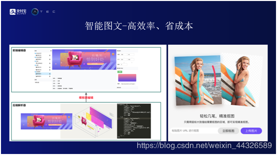 大数据驱动的运营创新和探索