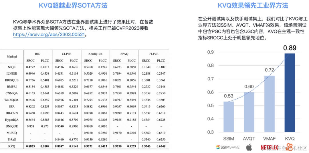 连续两年入选CVPR ！快手KVQ，大模型加持的视频质量评价“黄金眼”