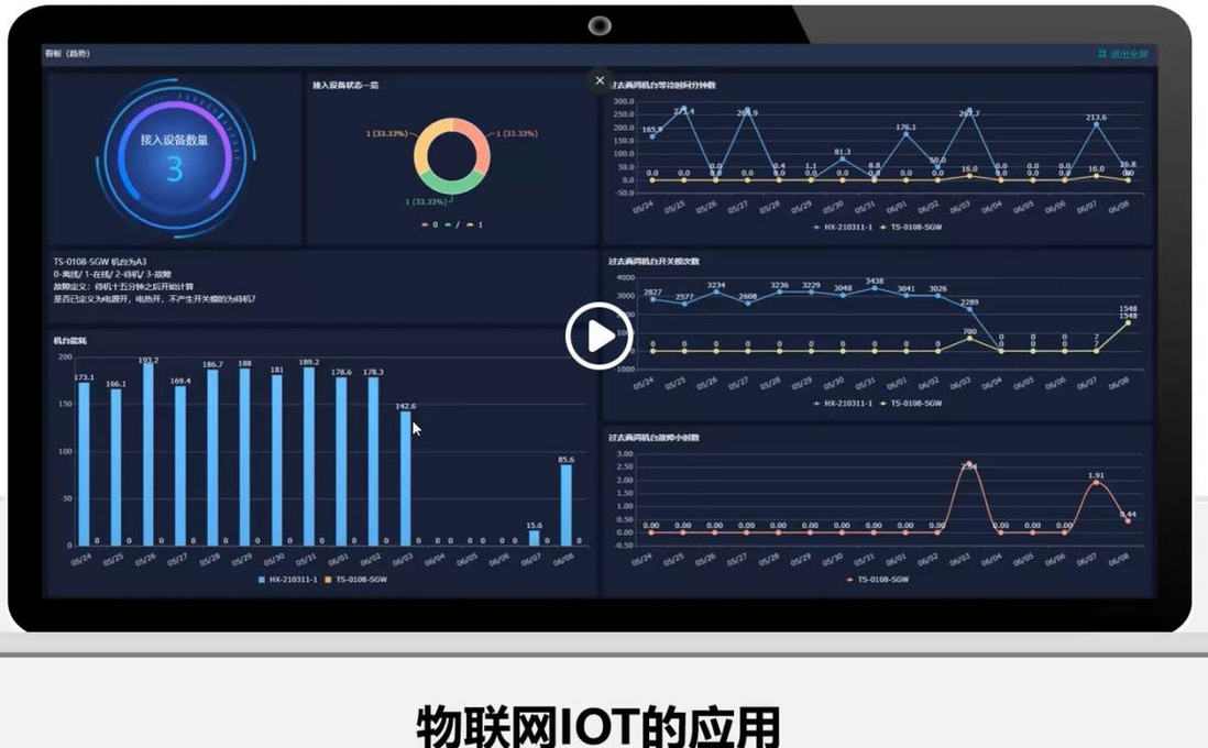 如今传统企业如何做数字化转型？