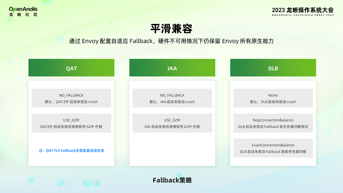 全球首发！龙蜥社区助力 Intel SPR 加速器上云