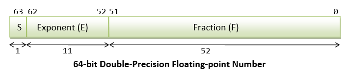 0.1+0.2!==0.3，为什么？