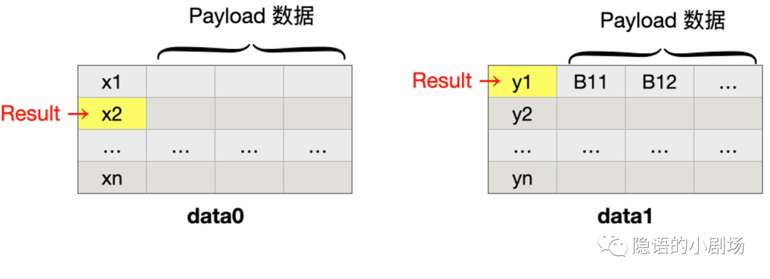 隐语小课｜隐私求交（PSI）及其应用场景