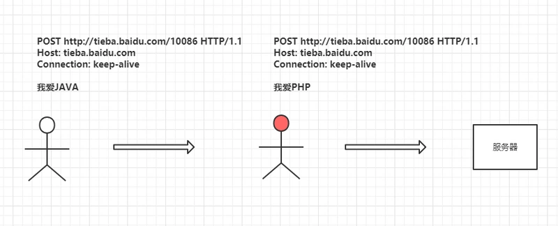 面试官：为什么HTTPS是安全的？
