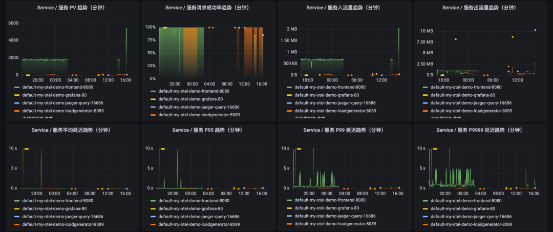 统一观测丨使用 Prometheus 监控 Nginx Ingress 网关最佳实践