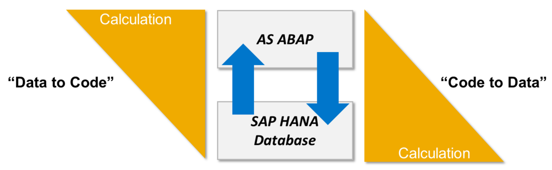 SAP AMDP介绍 - ABAP托管的HANA数据库过程