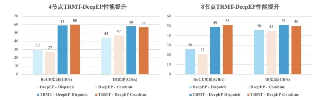 DeepSeek致谢腾讯！近屿智能助力培养大模型实战型人才