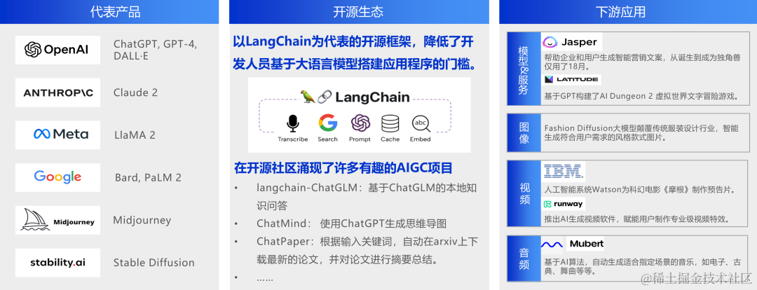 【2023云栖】黄博远：阿里云人工智能平台PAI年度发布
