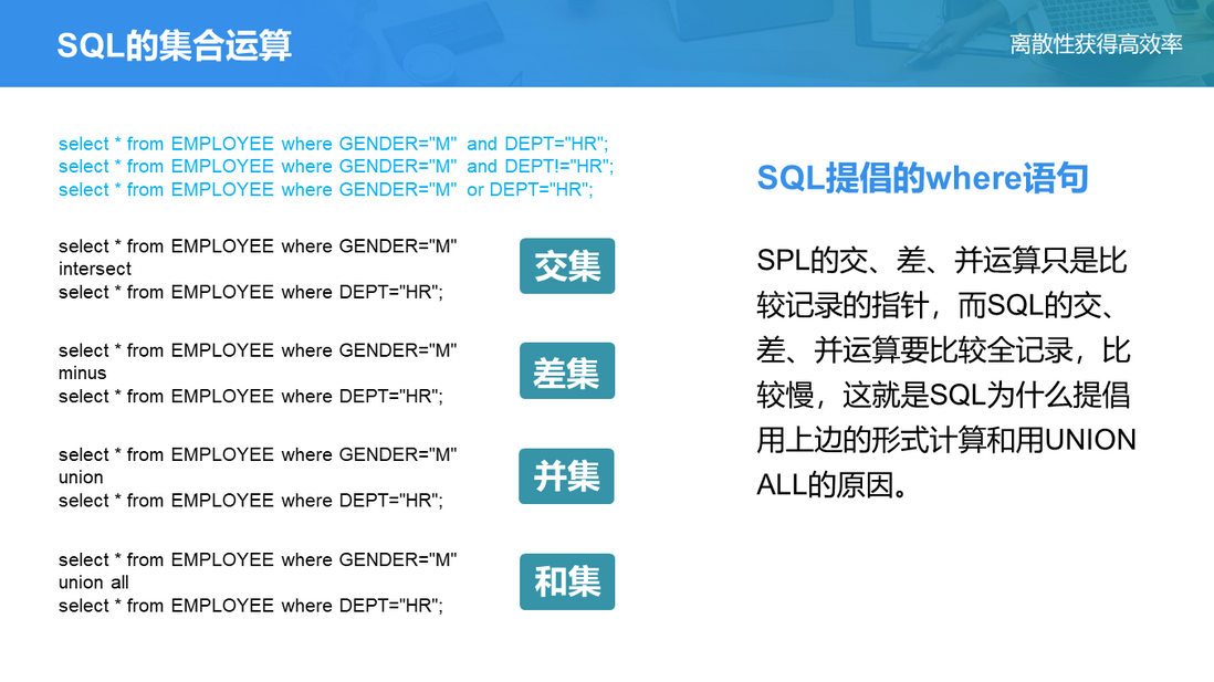 SPL 教案——集合