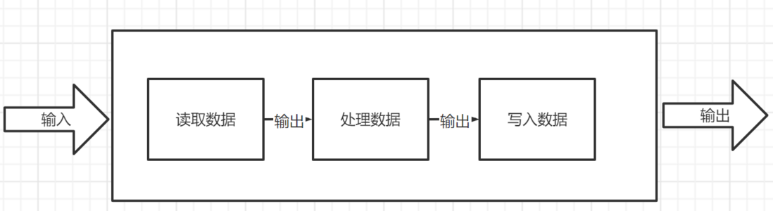 SpringBatch从入门到精通-1