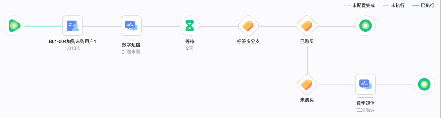 看全域消费者运营Quick Audience如何实现自动化营销？