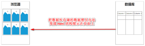 什么是服务端渲染