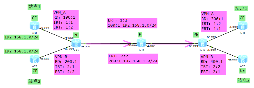 MPLS_VPN