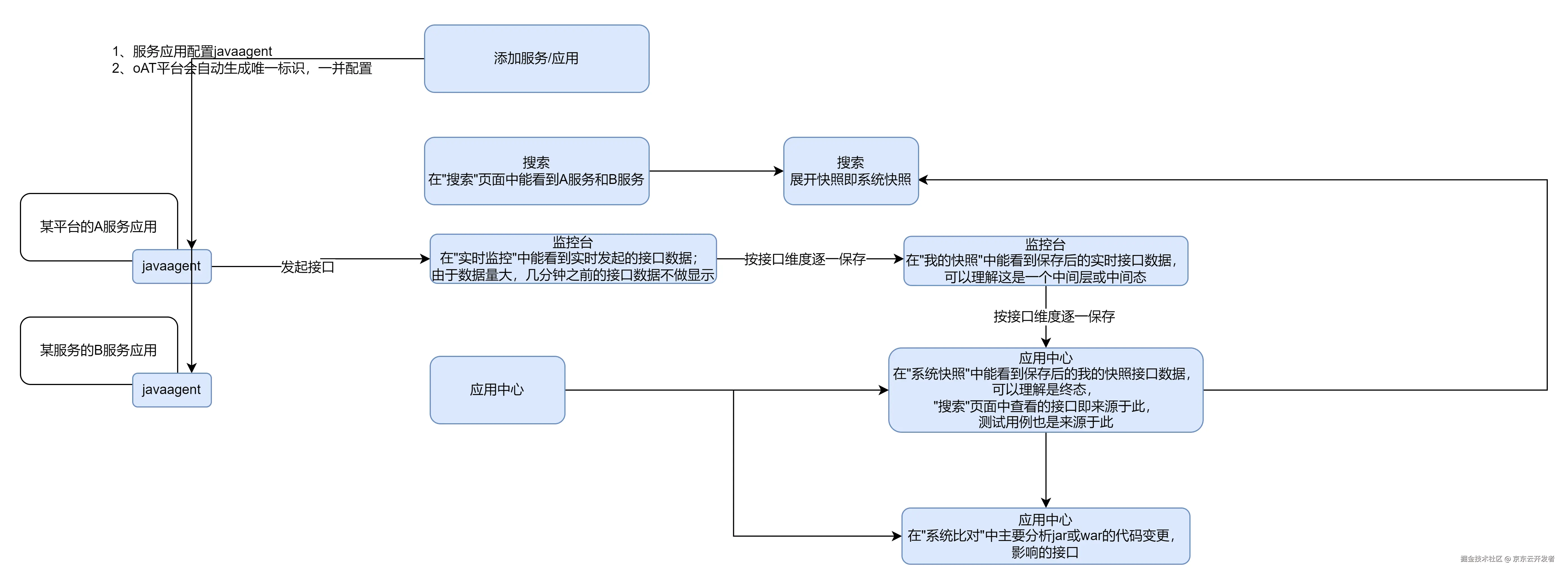 精准测试之探索