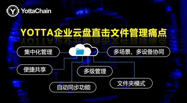 YOTTA企业云盘：快速建立企业协同办公解决方案