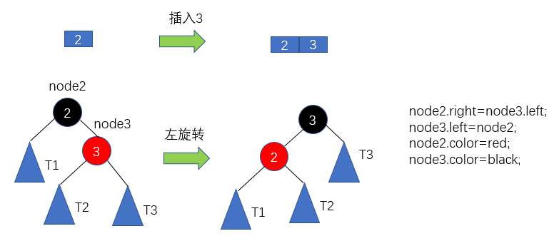 为什么有红黑树？什么是红黑树？看完这篇你就明白了