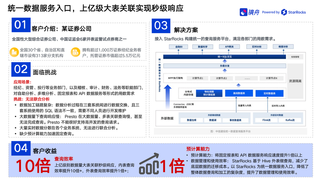 金融与科技融合发展，将技术转化成生产力是重中之重