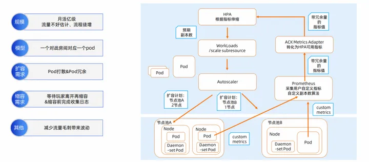 阿里云云原生弹性方案：用弹性解决集群资源利用率难题