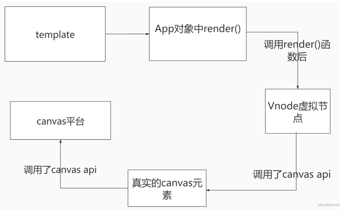 前端工程师的vue面试题笔记
