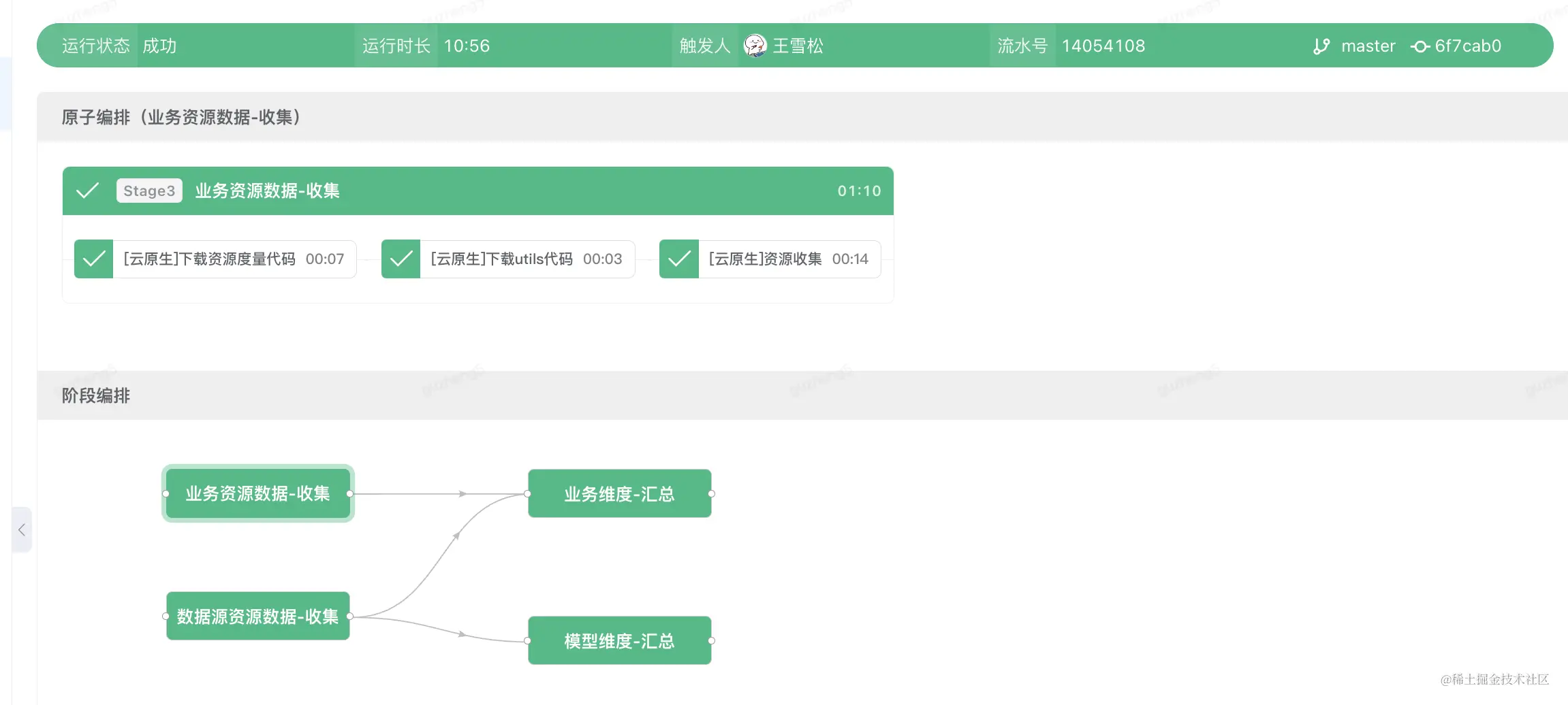 【行云流水线】满足你对工作流编排的一切幻想～skr