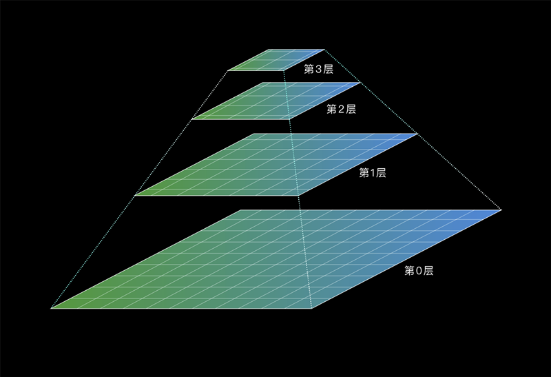 基于钻孔数据的三维地质模型可视化