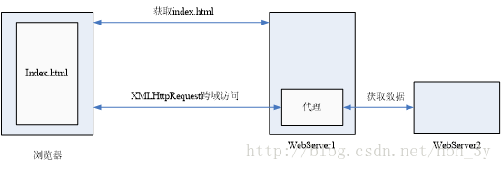看完这10点知识点，带你AJAX入门