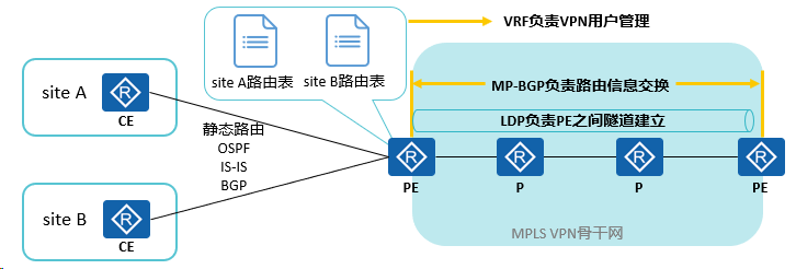 MPLS_VPN